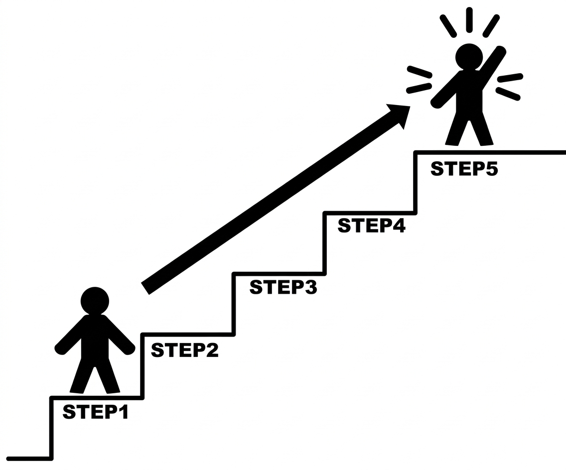 ステップアップ支援